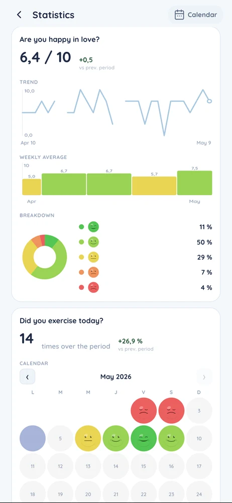 Am I Happy? statistics screen